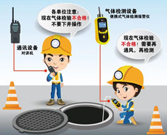 当阳有限空间操作说明